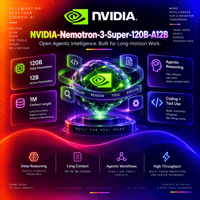 NVIDIA-Nemotron-3-Super-120B-A12B