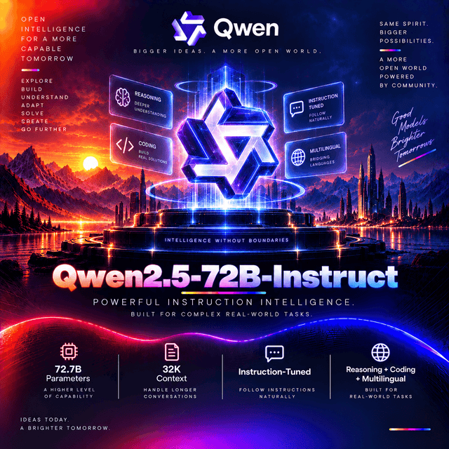 Qwen2.5-72B-Instruct