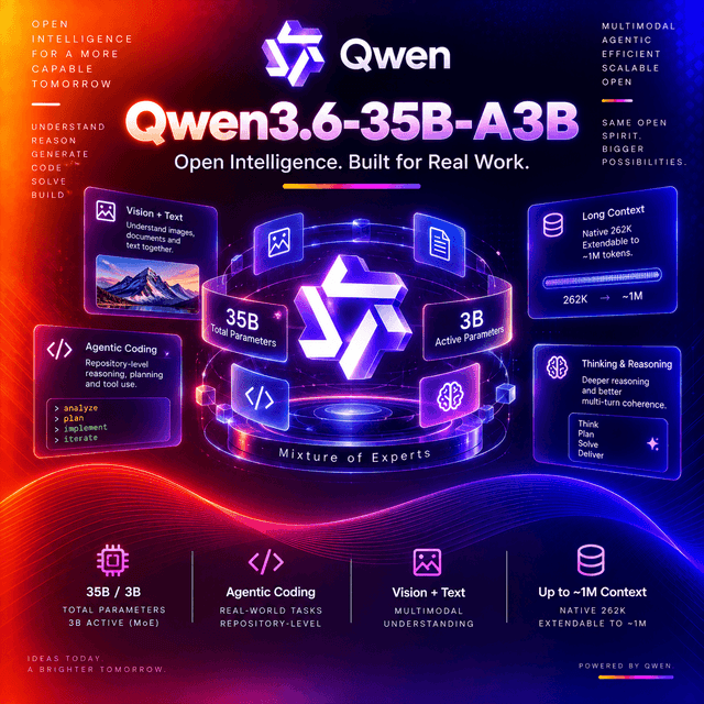 Qwen3.6-35B-A3B