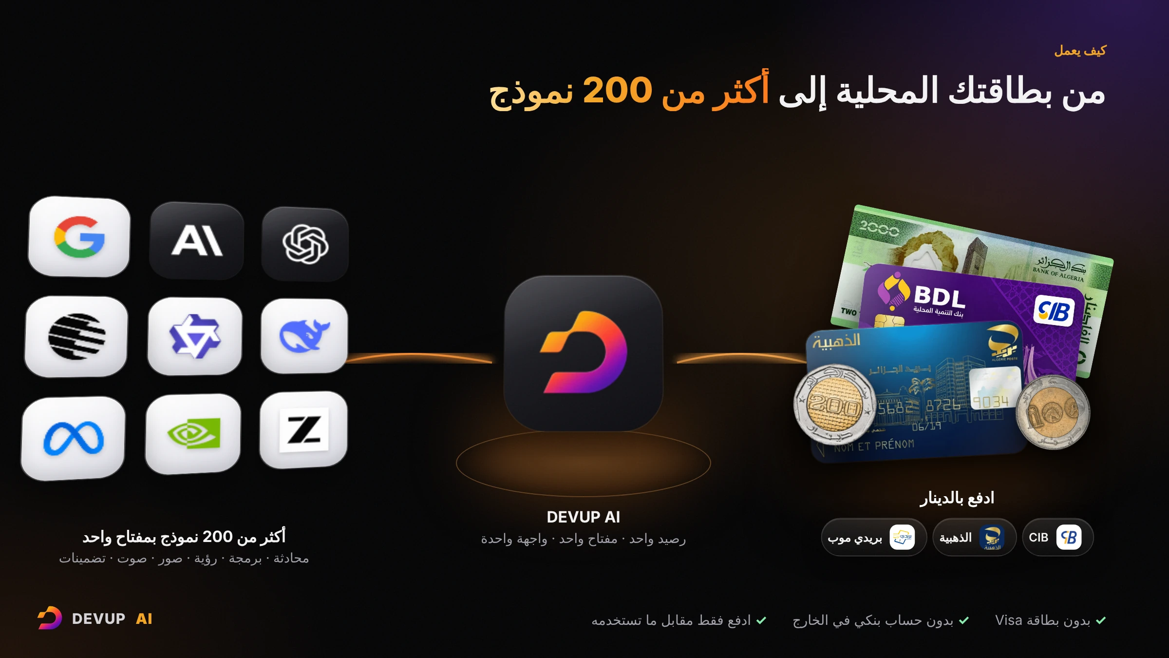 مخطط: بطاقة CIB وبطاقة الذهبية وأوراق وقطع نقدية بالدينار تشحن رصيد DEVUP AI واحدًا يصل إلى أكثر من 200 نموذج ذكاء اصطناعي من OpenAI وAnthropic وGoogle وDeepSeek وQwen وغيرها بمفتاح API واحد
