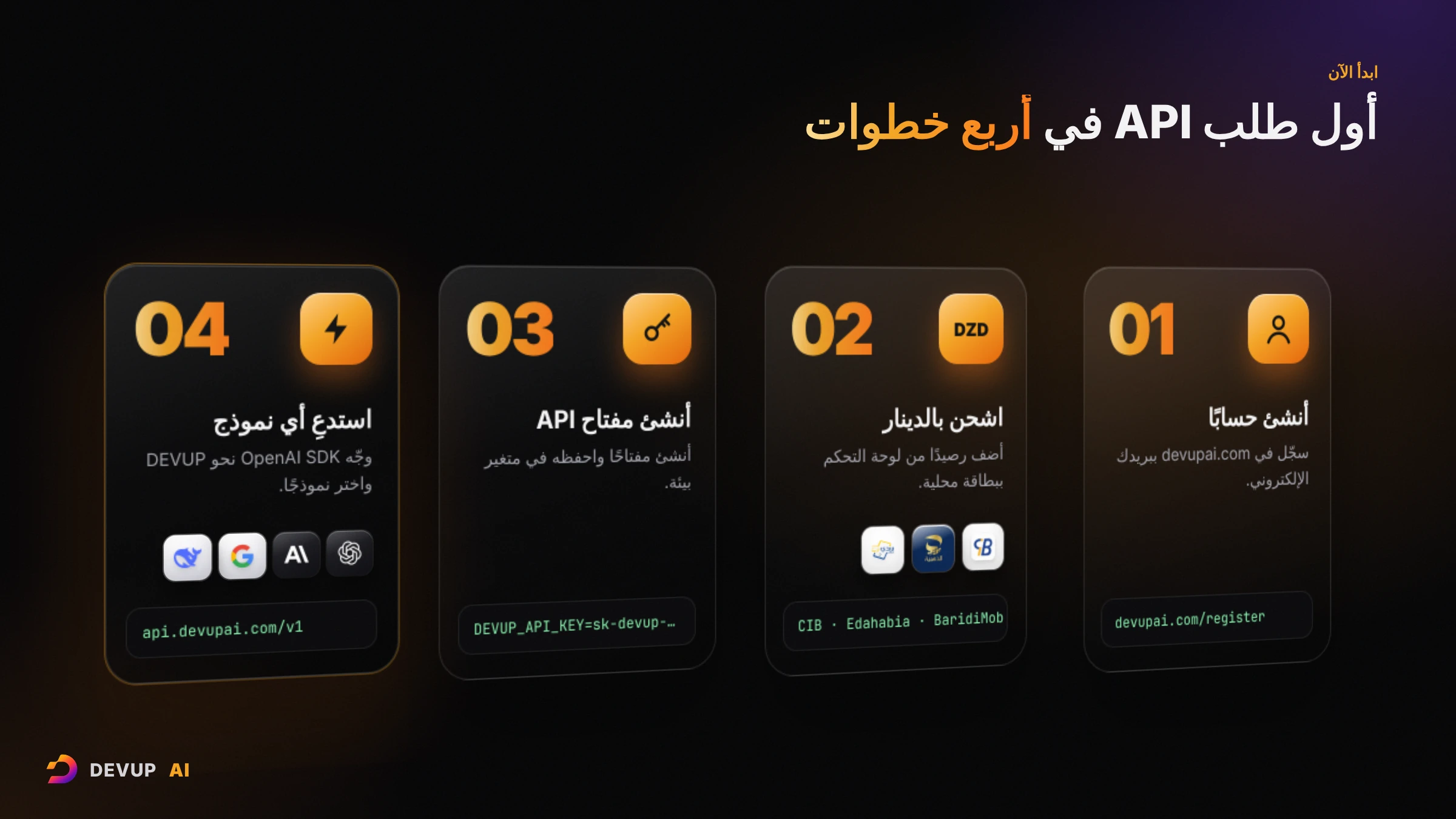 أربع خطوات لأول طلب API: إنشاء حساب، الشحن بالدينار عبر CIB أو الذهبية أو بريدي موب، إنشاء مفتاح API، استدعاء نموذج عبر api.devupai.com/v1