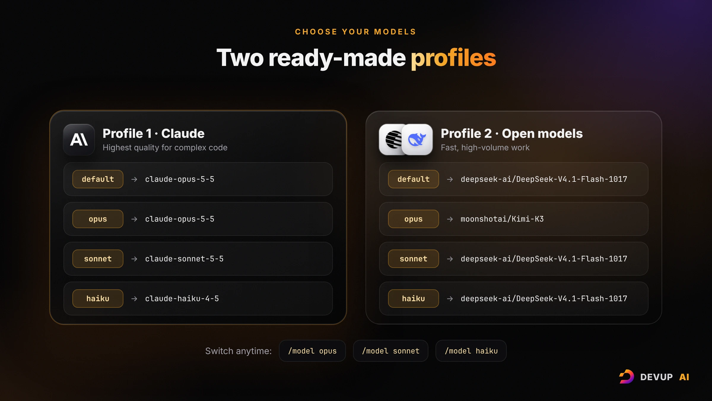 Two Claude Code model profiles on DEVUP AI: Profile 1 maps opus to claude-opus-5-5, sonnet to claude-sonnet-5-5 and haiku to claude-haiku-4-5; Profile 2 maps opus to moonshotai/Kimi-K3 and the others to deepseek-ai/DeepSeek-V4.1-Flash-1017