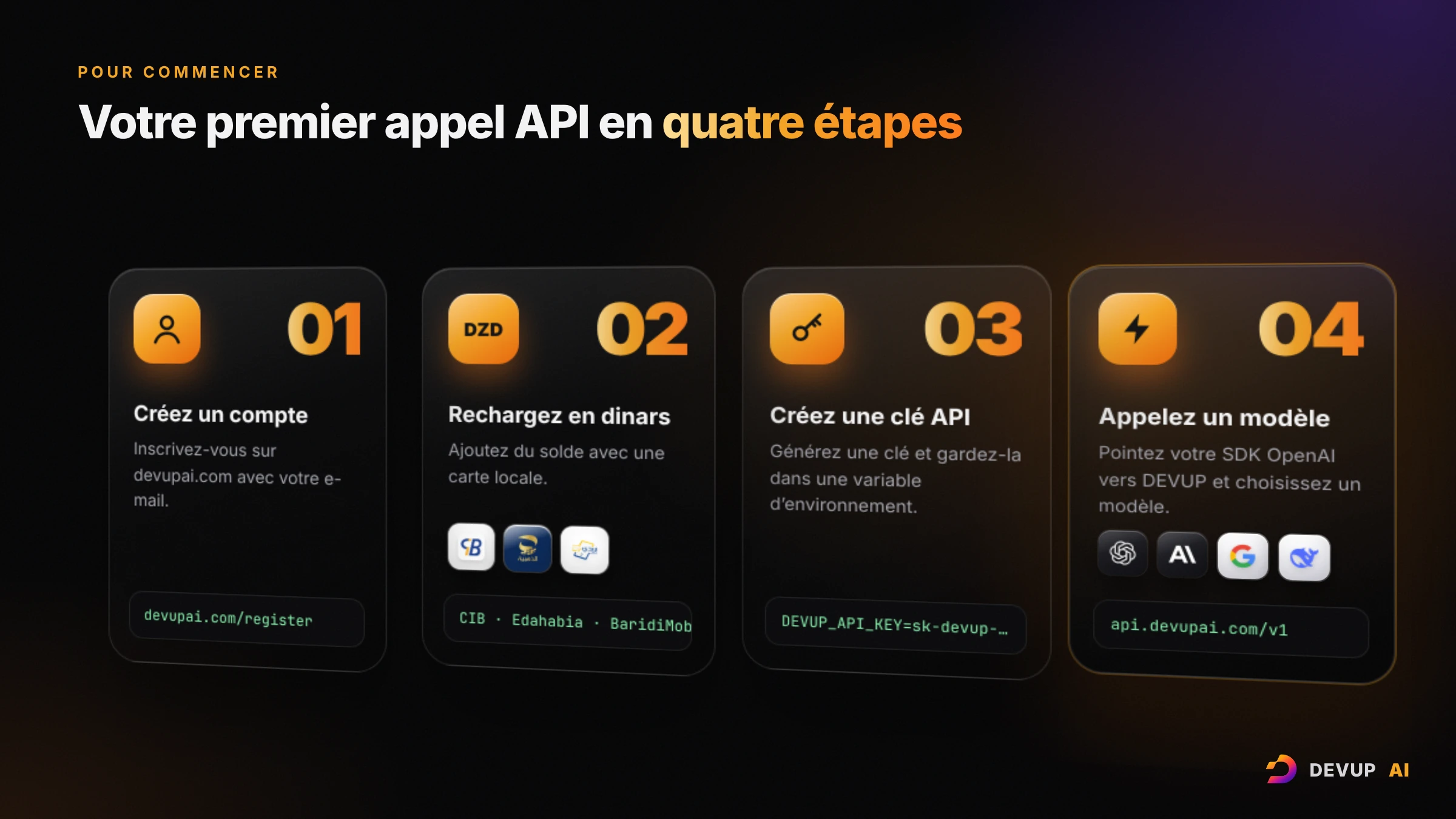Quatre étapes pour un premier appel API : créer un compte, recharger en dinars avec CIB, Edahabia ou BaridiMob, créer une clé API, appeler un modèle sur api.devupai.com/v1