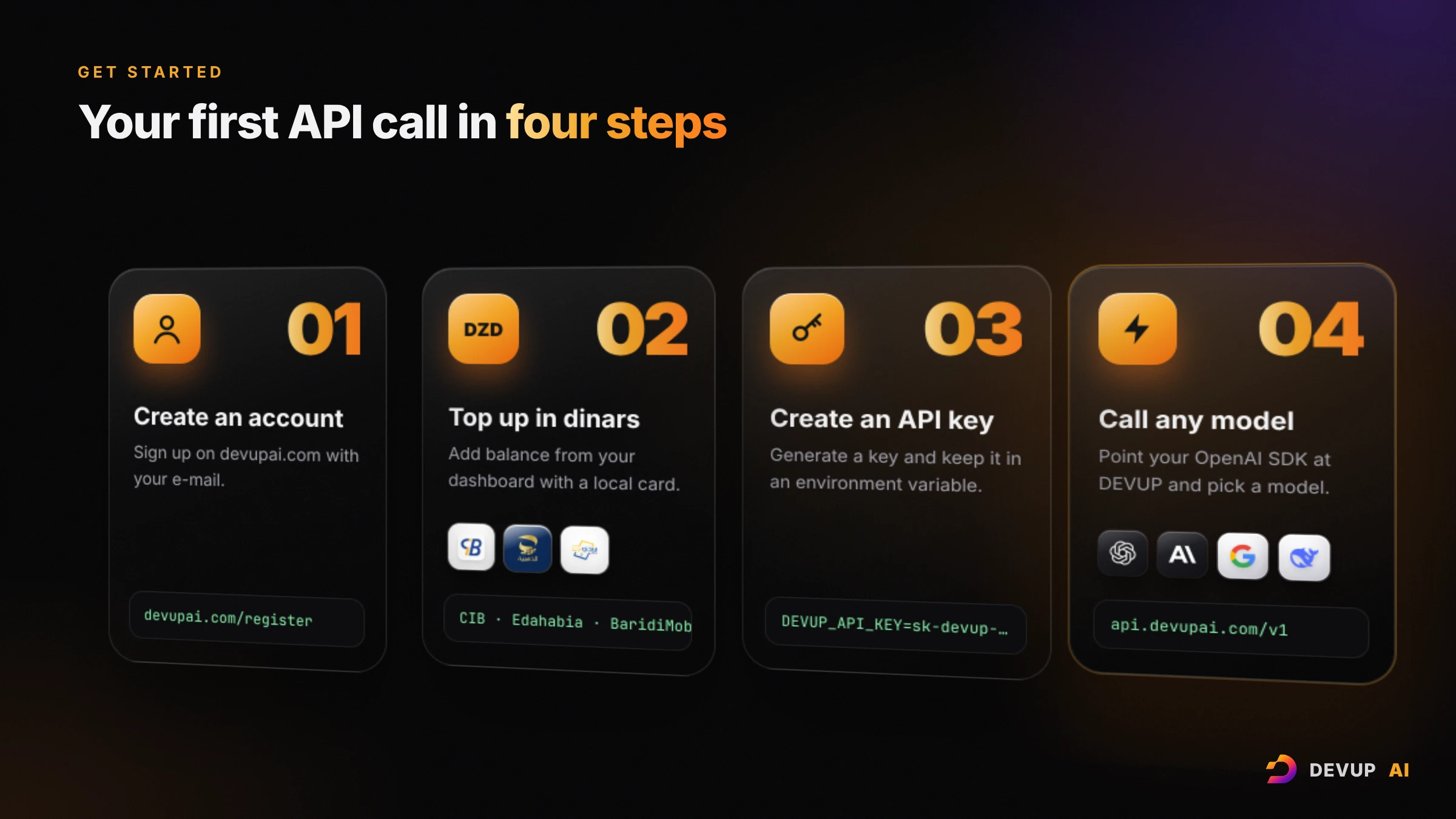 Four steps to a first API call: create an account, top up in dinars with CIB, Edahabia or BaridiMob, create an API key, call any model at api.devupai.com/v1